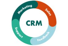 CRM communication