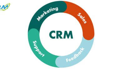 CRM communication